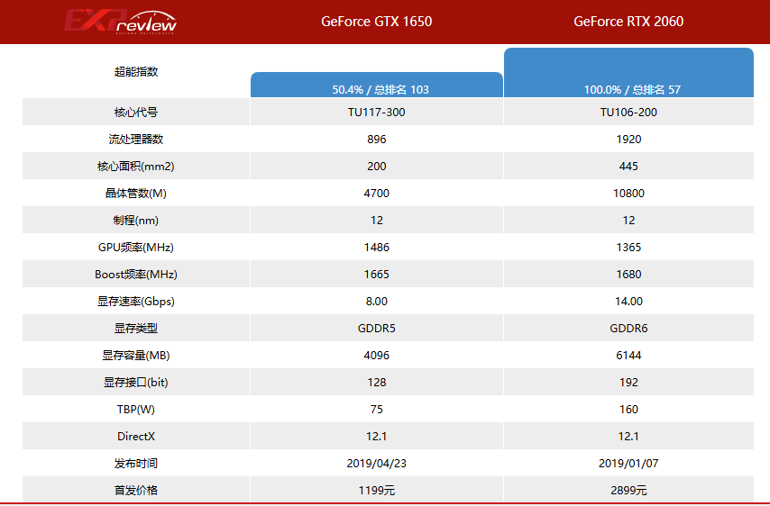 对马岛之魂1650游玩情况介绍图3