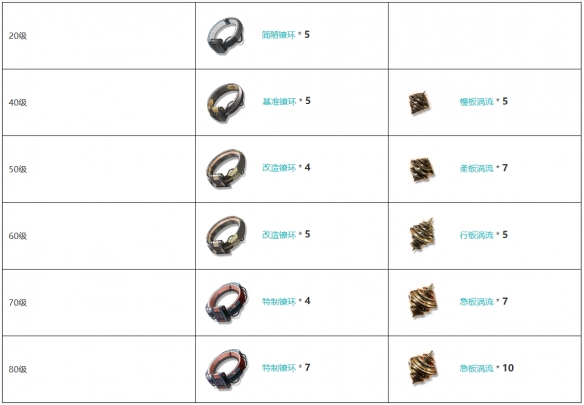 鸣潮异度武器怎么样 异度武器图鉴图2