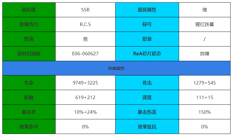 伊瑟重启日赫尔基德怎么样 赫尔基德角色介绍图1