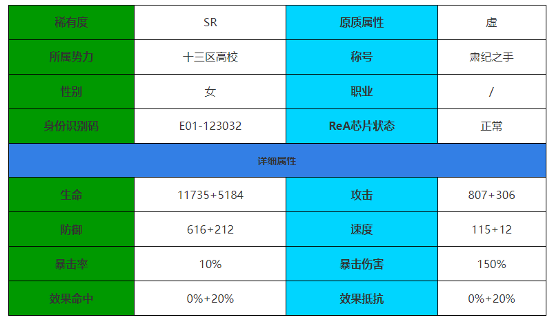 伊瑟重启日风见一宵怎么样 风见一宵角色介绍图1