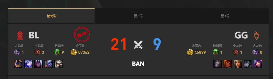 lolLGC传奇杯BL vs GG赛况介绍图2
