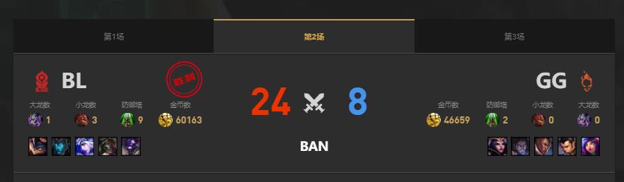 lolLGC传奇杯BL vs GG赛况介绍图3