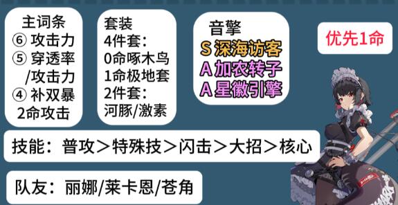 绝区零艾莲乔阵容怎么搭配 艾莲乔阵容搭配技巧一览图2