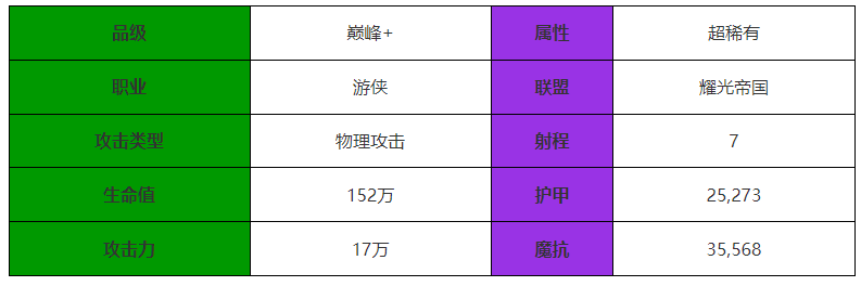 剑与远征启程维拉怎么样 维拉角色介绍图1