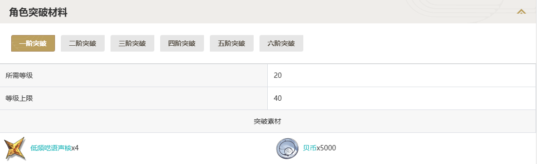 鸣潮鉴心突破材料一览图1