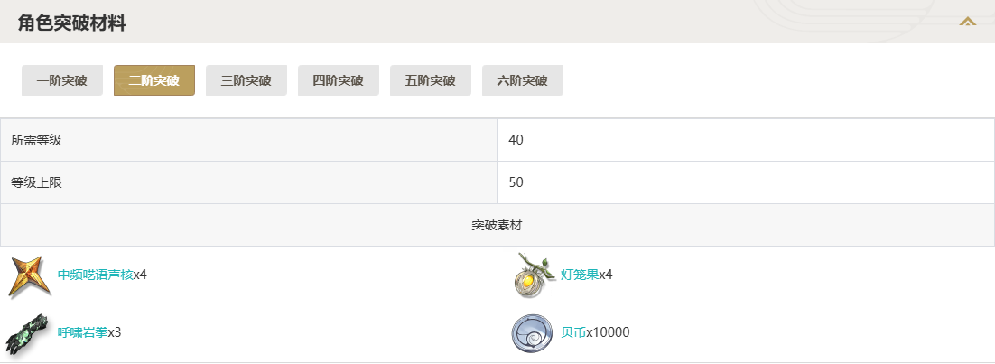 鸣潮鉴心突破材料一览图2