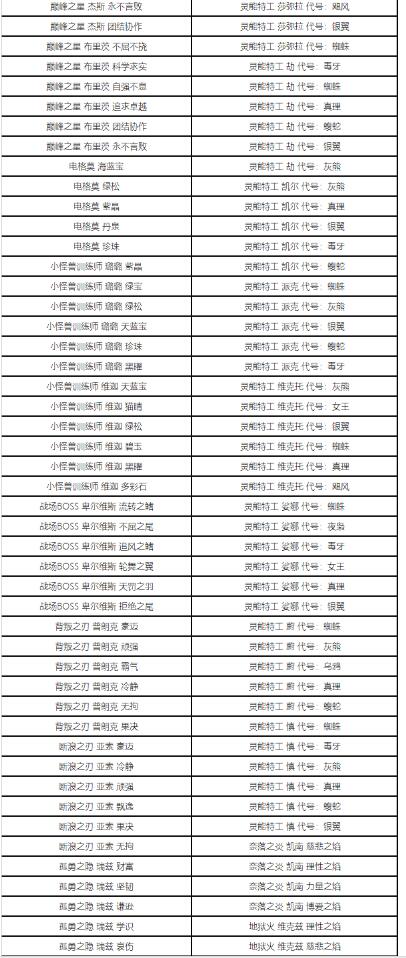 英雄联盟精粹商店时间介绍图19