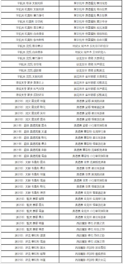 英雄联盟精粹商店时间介绍图22