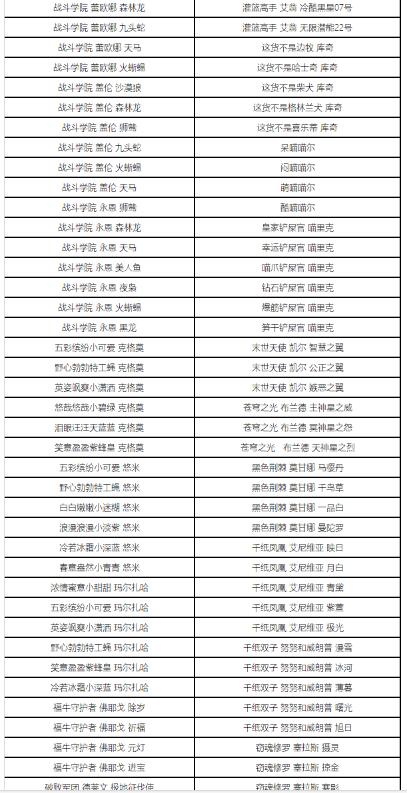 英雄联盟精粹商店时间介绍图24