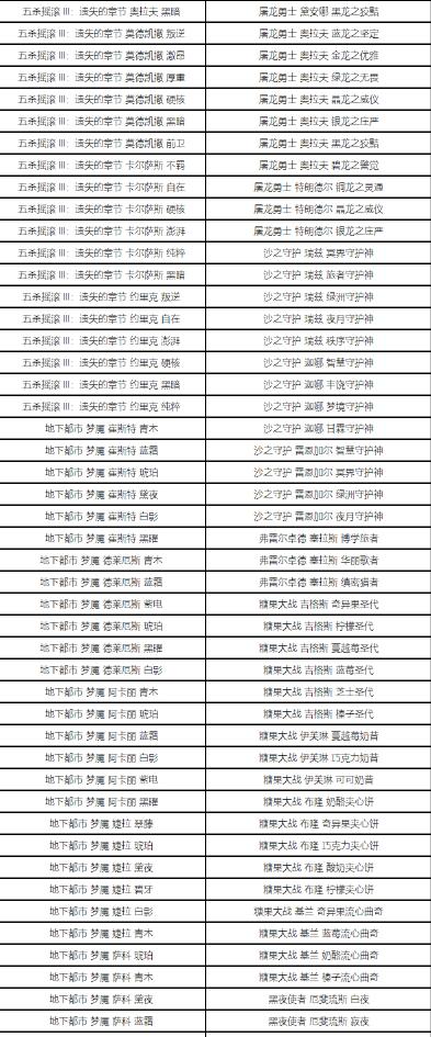 英雄联盟精粹商店时间介绍图21