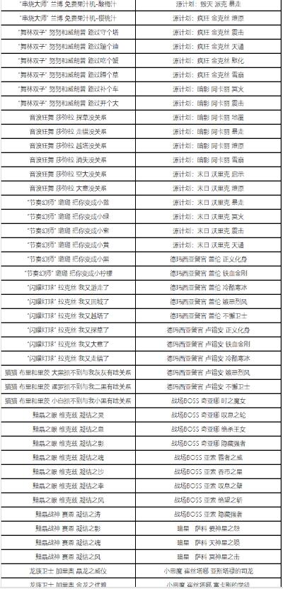 英雄联盟精粹商店时间介绍图23