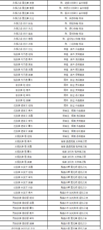 英雄联盟精粹商店时间介绍图20