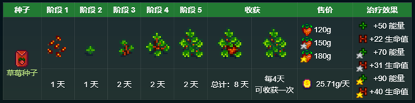 星露谷物语秘密纸条4完成攻略图7