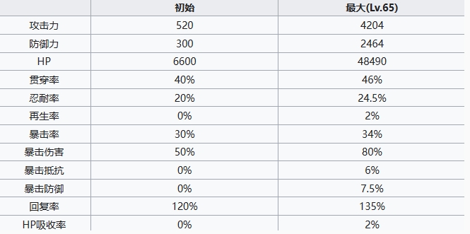 七人传奇光与暗之交战妖精王金角色怎么样 妖精王金角色介绍图4