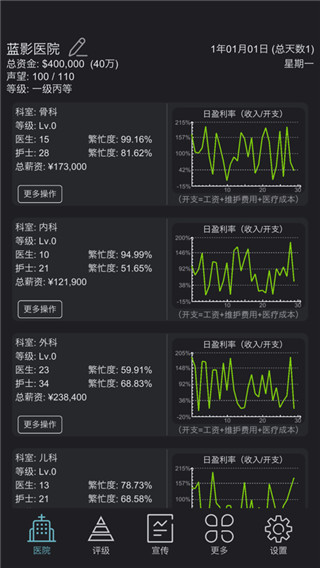 模拟经营医院图2