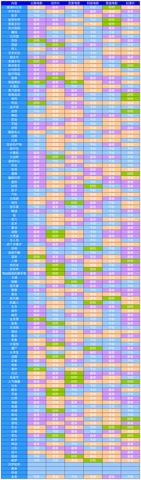 电影工坊物语折相思图3