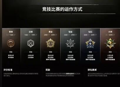 pubg2024引入段位保护机制介绍图3