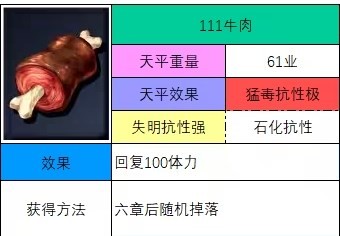 神之天平牛肉怎么获得 神之天平牛肉获得方法分享图2