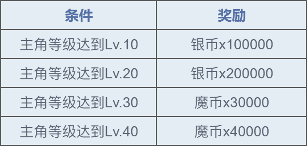 魔力宝贝复兴公测开服活动合集 公测开服活动合集图12