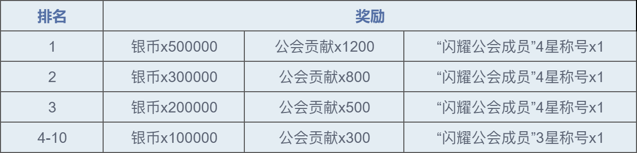 魔力宝贝复兴公测开服活动合集 公测开服活动合集图15