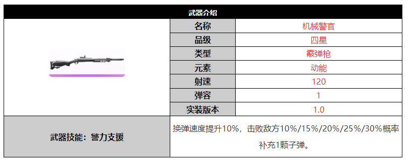 尘白禁区机械警官武器突破材料是什么 机械警官武器射速图文详解图2