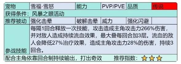 部落大作战雪福雪怒如何获得 部落大作战雪福雪怒详细介绍图3