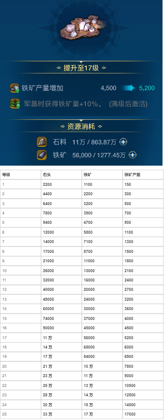 世界启元各建筑作用以及升级资源 各建筑作用以及升级资源图10