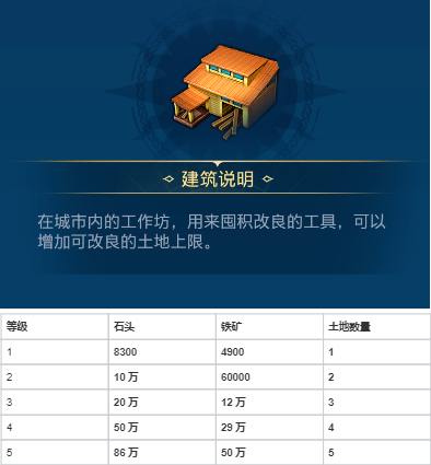 世界启元各建筑作用以及升级资源 各建筑作用以及升级资源图18