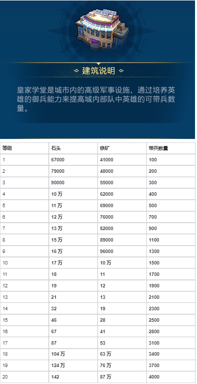 世界启元各建筑作用以及升级资源 各建筑作用以及升级资源图20