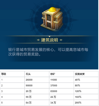 世界启元各建筑作用以及升级资源 各建筑作用以及升级资源图23