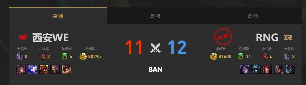 lol夏季赛RNG vs WE赛况介绍图2