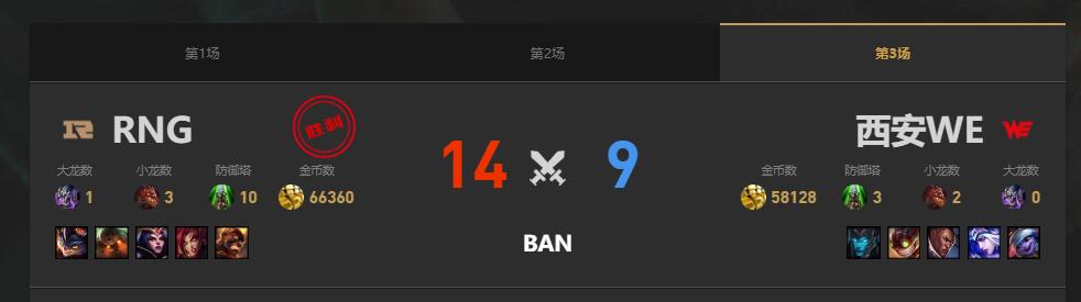lol夏季赛RNG vs WE赛况介绍图4