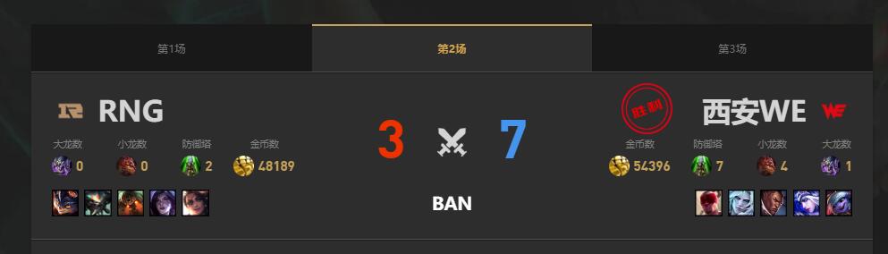 lol夏季赛RNG vs WE赛况介绍图3