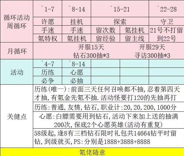 怪物联萌零氪怎么开荒 零氪开荒攻略图5