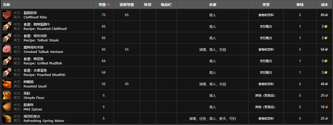 魔兽世界纳格兰烹饪供应商位置图3