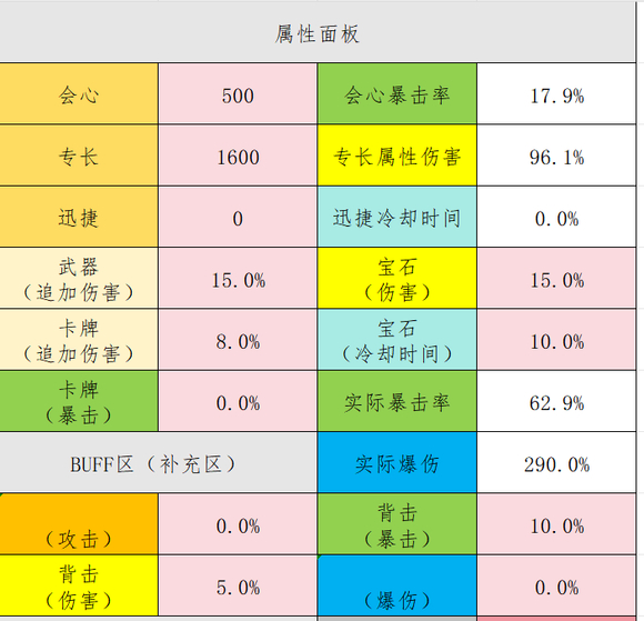 命运方舟刻印计算器网址图7