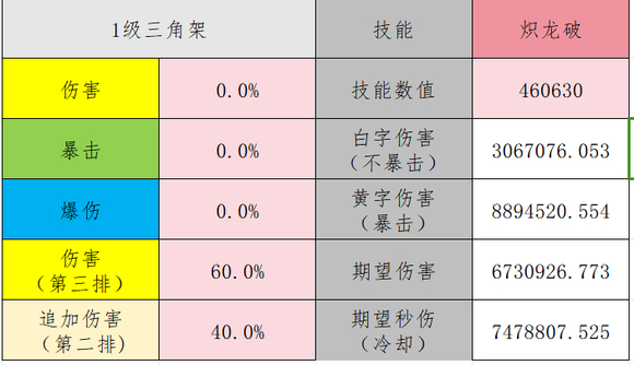 命运方舟刻印计算器网址图8