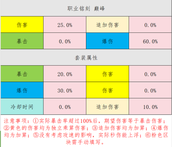 命运方舟刻印计算器网址图5