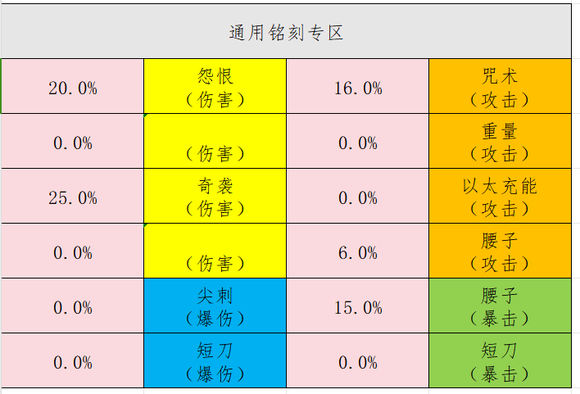 命运方舟刻印计算器网址图6