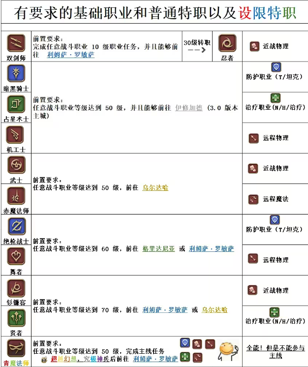 FF14全职业图标介绍图3