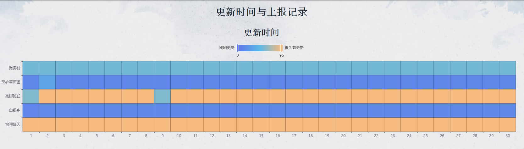 ff14艾欧泽亚售楼中心网址介绍图3