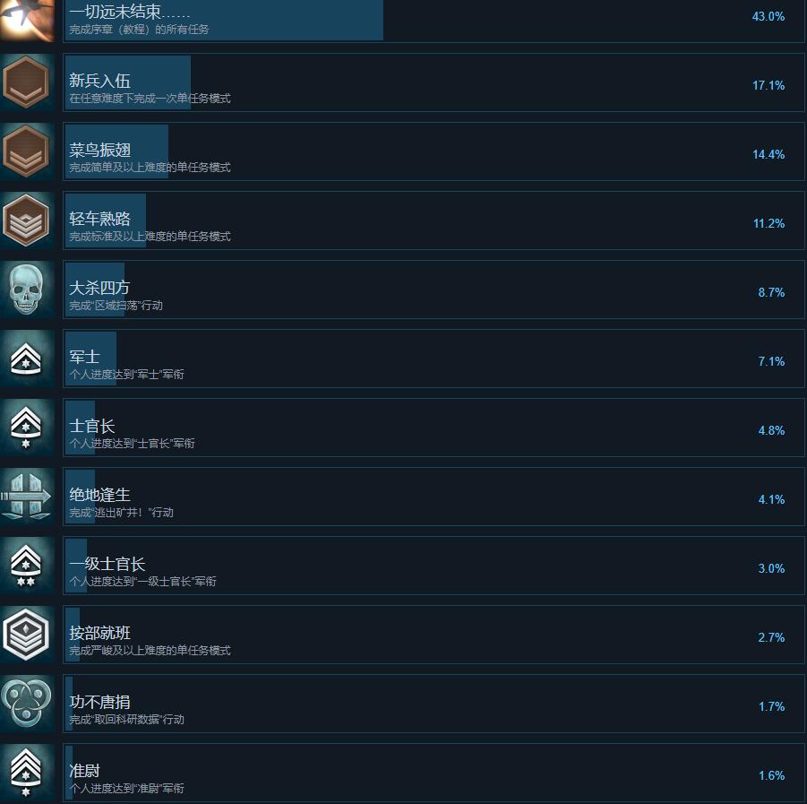 终极太空突击队反击势力成就列表一览图1