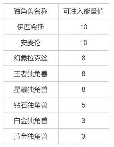 洛克王国灵角木培育怎么玩 灵角木培育攻略详情图9