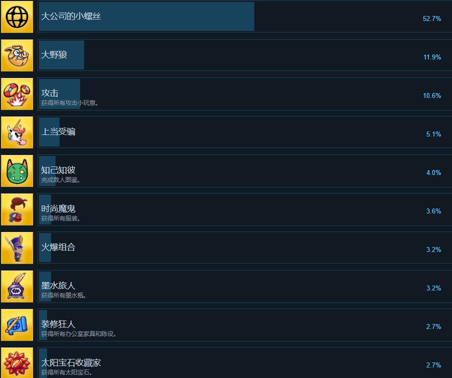 逃出从此以后入职培训成就达成条件图1