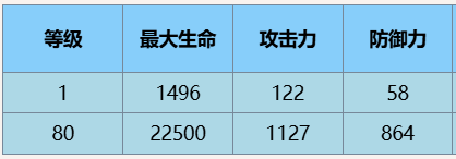 尘白禁区安卡希雅辉夜怎么样 尘白禁区安卡希雅·辉夜技能介绍后勤推荐图8