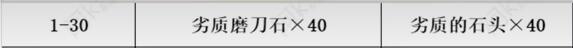 魔兽世界tbc锻造1-375快速冲级攻略图1