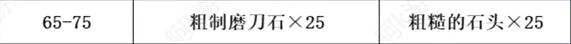 魔兽世界tbc锻造1-375快速冲级攻略图3