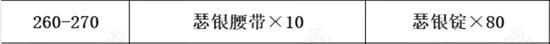 魔兽世界tbc锻造1-375快速冲级攻略图19