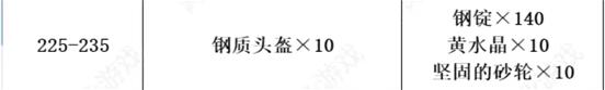 魔兽世界tbc锻造1-375快速冲级攻略图16