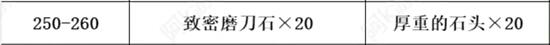 魔兽世界tbc锻造1-375快速冲级攻略图18